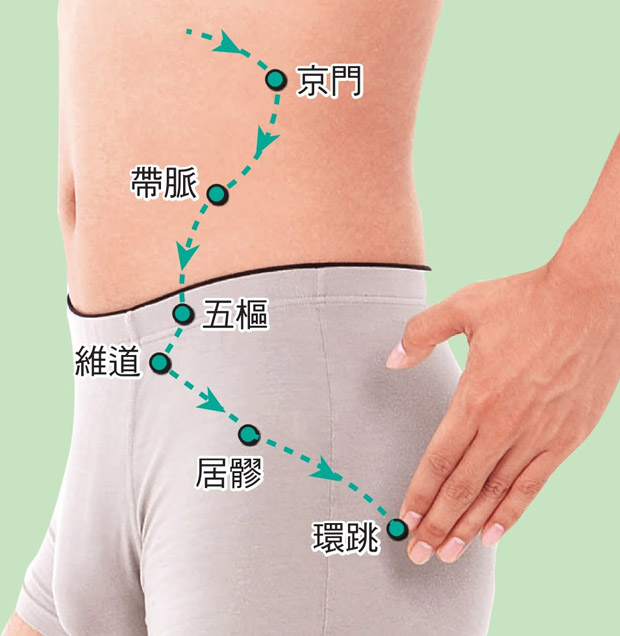 想預防痛經?快配合節氣按這幾個穴位_img_1