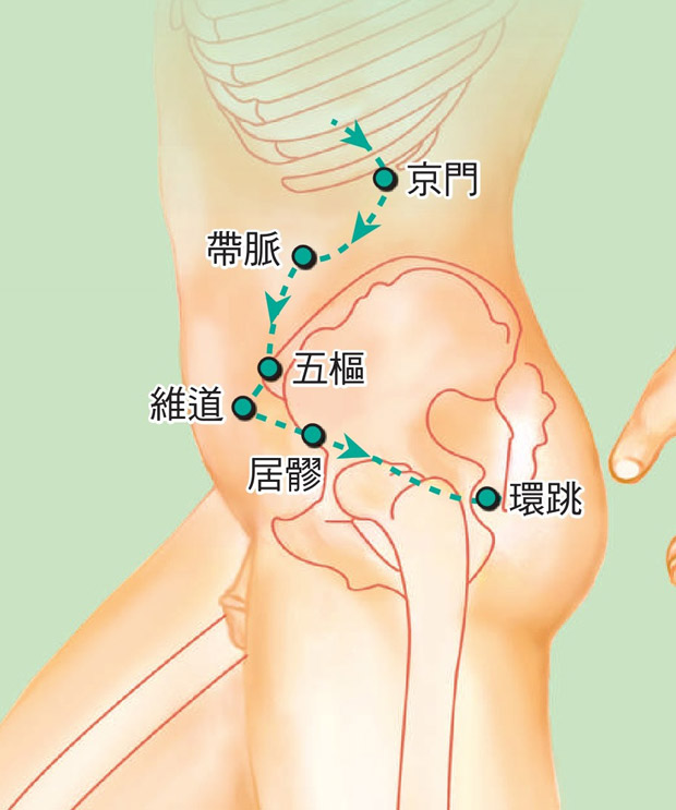 想預防痛經?快配合節氣按這幾個穴位_img_2