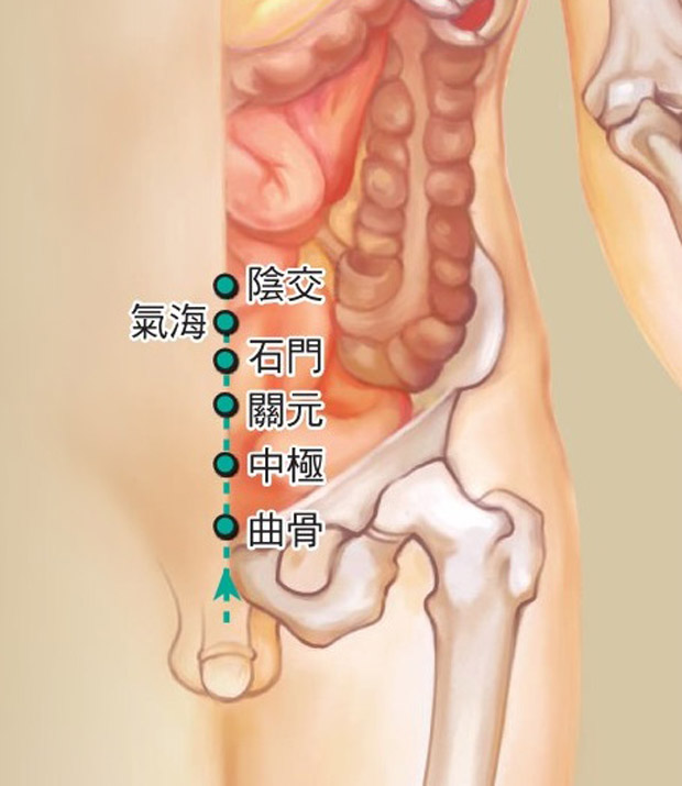 想預防痛經?快配合節氣按這幾個穴位_img_6