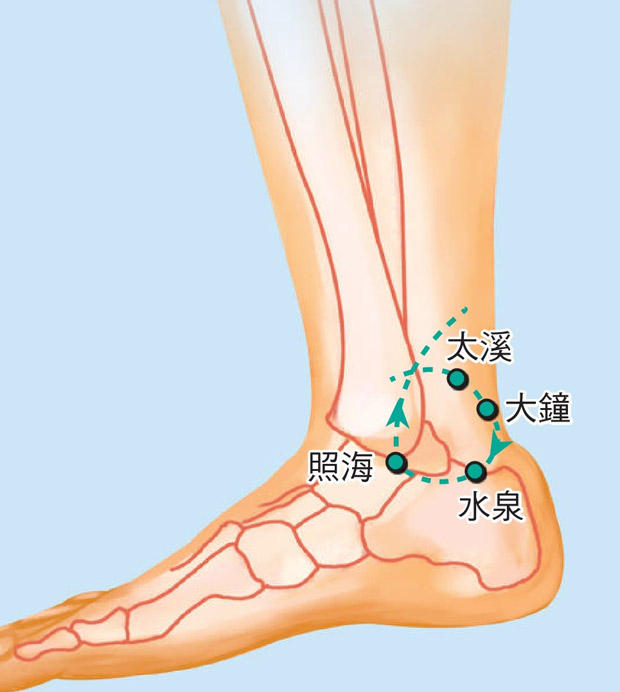 想預防痛經?快配合節氣按這幾個穴位_img_8