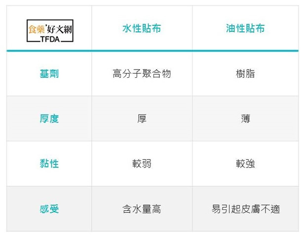 全身痠痛狂用貼布,竟然會傷腎?挑對貼布、正確使用,才會有效!_img_1