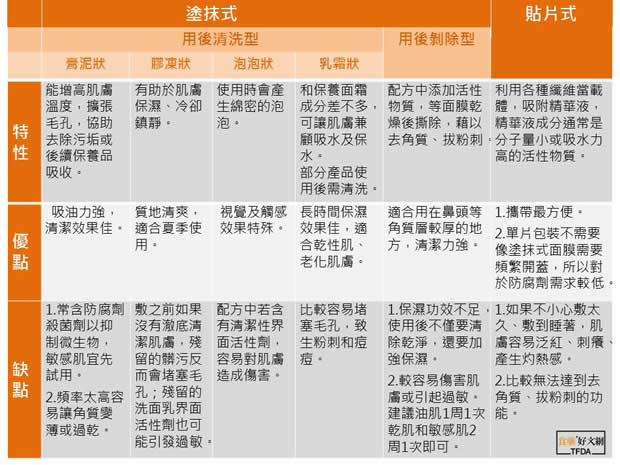 面膜密集敷常保水嫩?精華液成分愈多愈划算?錯誤觀念才是搞砸肌膚的元兇!_img_1