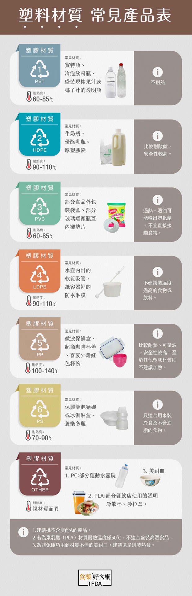 遠離塑化劑!環保水壺怎麼挑?_img_1