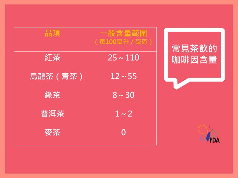 手搖飲改用黑糖熱量低?哪種茶咖啡因最少?飲料控一定要知道的小知識_img_2