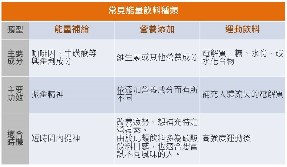 喝能量飲料提神,補營養又比咖啡健康,真的嗎?_img_2