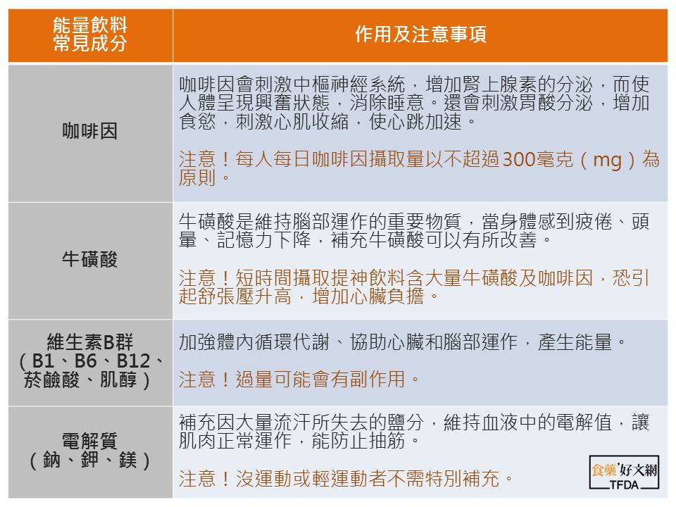 喝能量飲料提神,補營養又比咖啡健康,真的嗎?_img_1