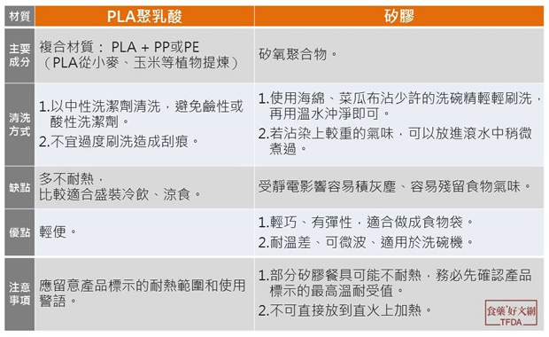 環保餐具怎麼挑?你的觀念正確嗎?!_img_2