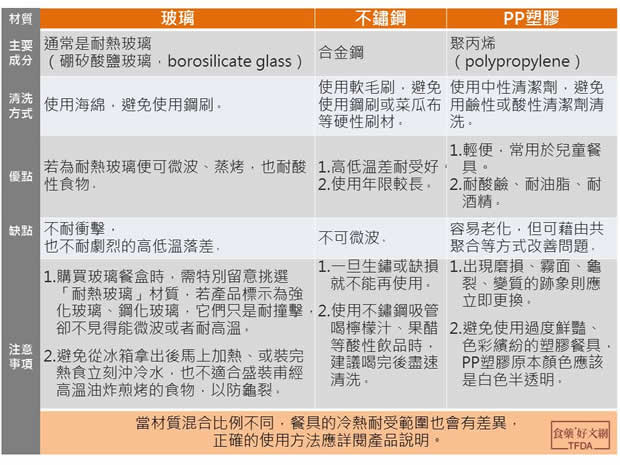 環保餐具怎麼挑?你的觀念正確嗎?!_img_1