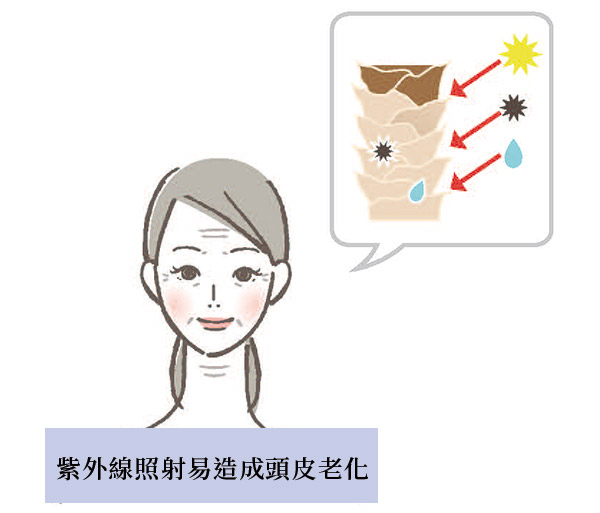 拯救提早老化的頭皮,就從日常開始_img_1
