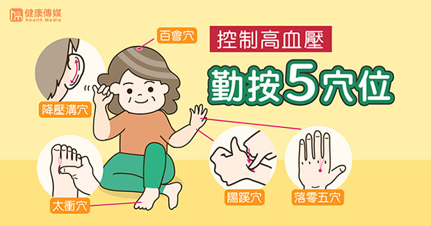 中醫療法有妙招,穴位按壓緩解高血壓_img_1