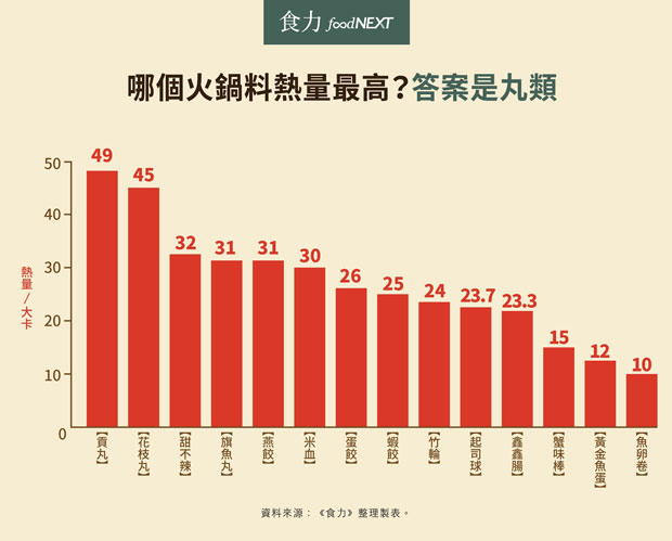 吃滷味也想吃得少油少鈉,怎麼挑?_img_1