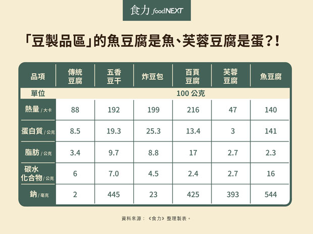 吃滷味也想吃得少油少鈉,怎麼挑?_img_3