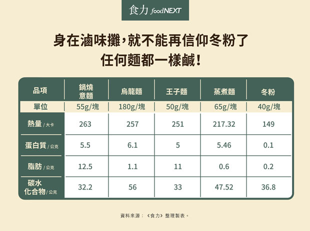 吃滷味也想吃得少油少鈉,怎麼挑?_img_4