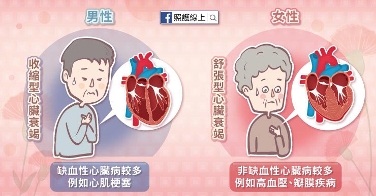 更年期後心血管問題浮現!女性心臟衰竭最大元凶是高血壓_img_1