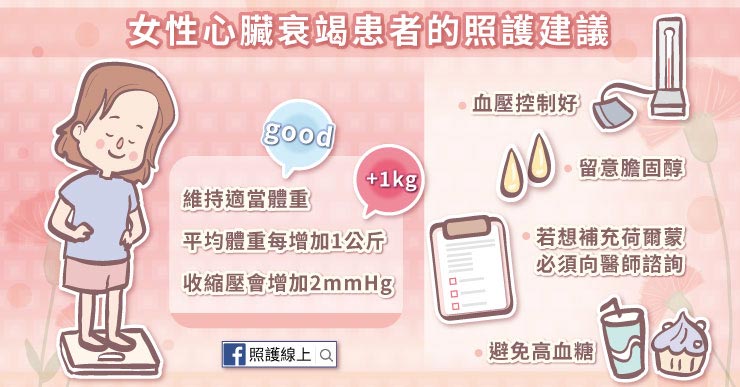 更年期後心血管問題浮現!女性心臟衰竭最大元凶是高血壓_img_2